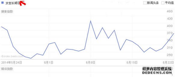 ***服务 关键词排名 刷百度排名